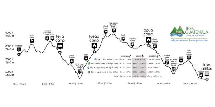 Map of Guatemala Sky Trek Contours Travel